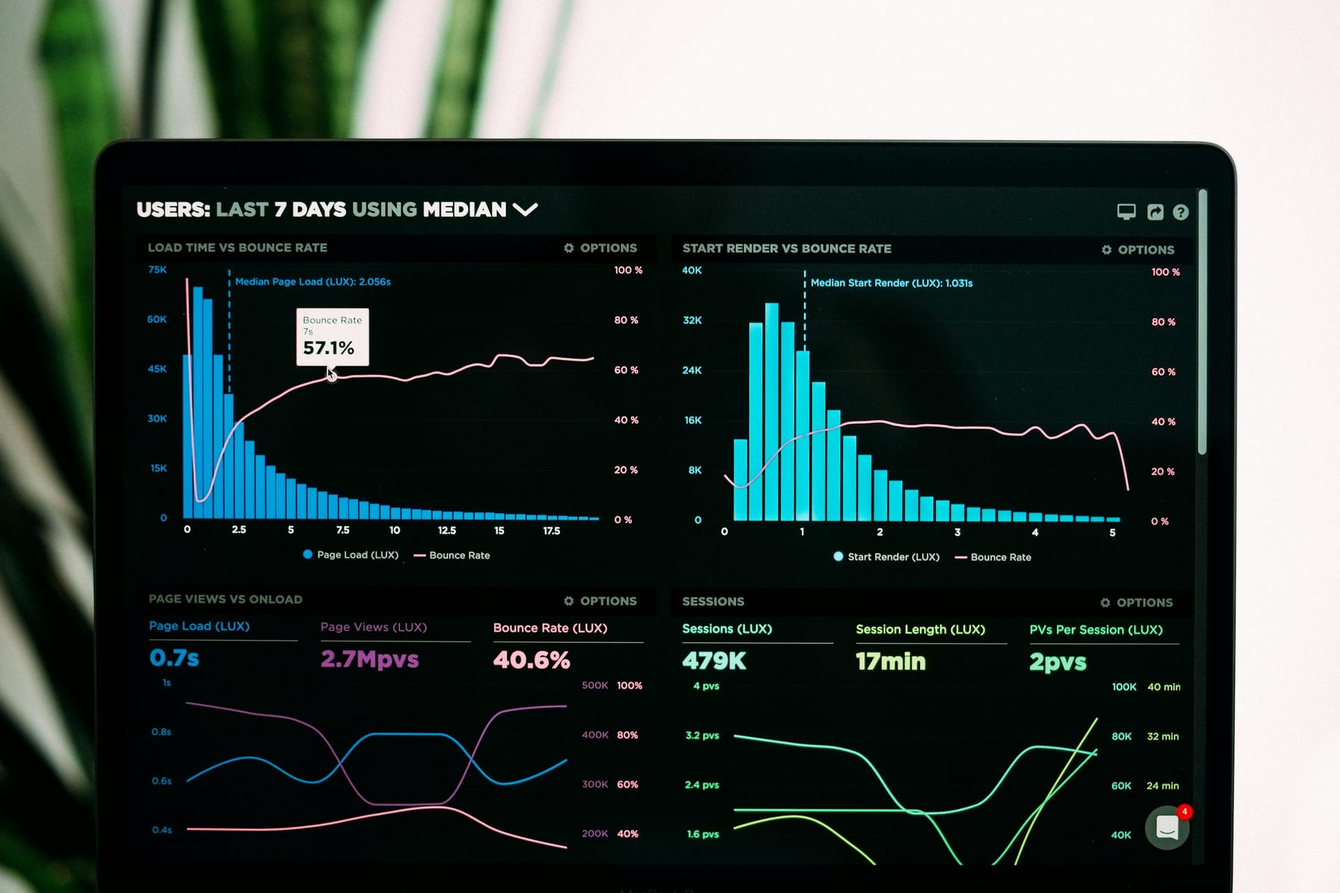 Full-Service Digital Marketing vs Single-Channel: When Each Wins